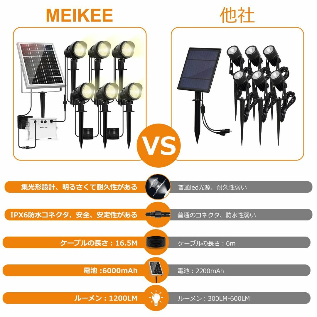 MEIKEE 6灯ソーラー ガーデンライト ソーラーライト屋外 スポットライト