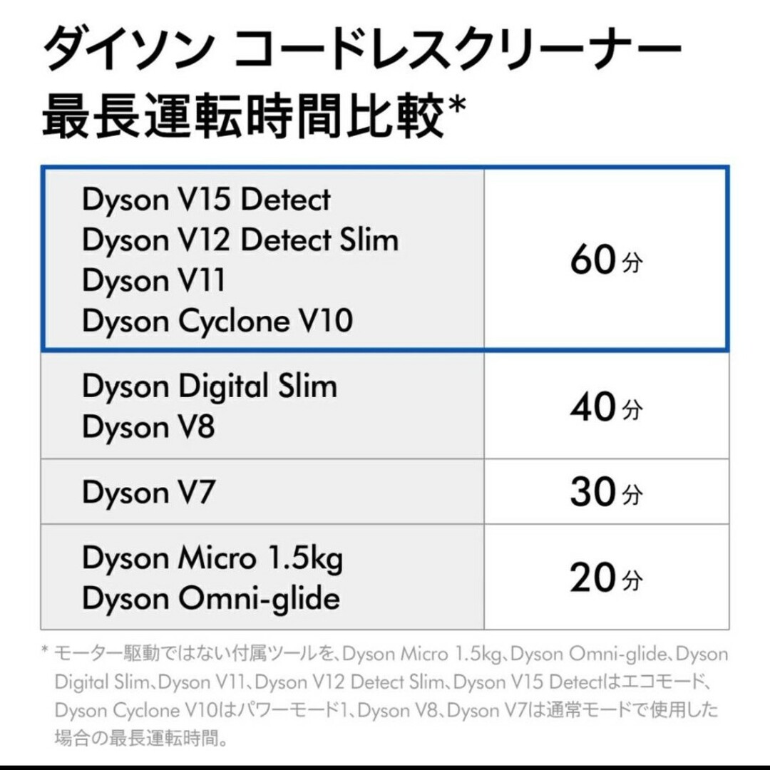 国内正規品Dyson Cyclone V10 Fluffy Black スマホ/家電/カメラの生活家電(掃除機)の商品写真