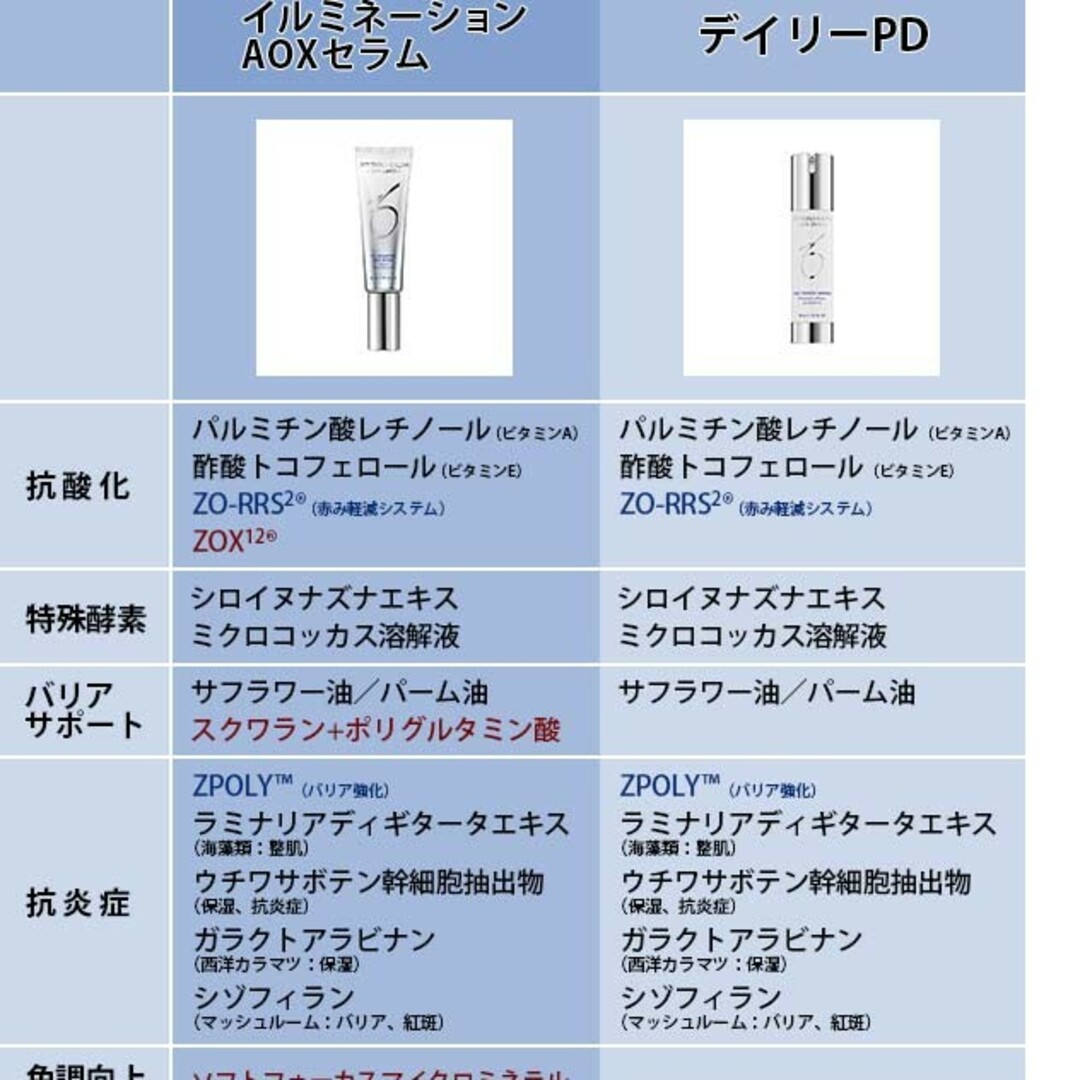 デイリーＰＤ　イルミネーションAOXセラム　ゼオスキン