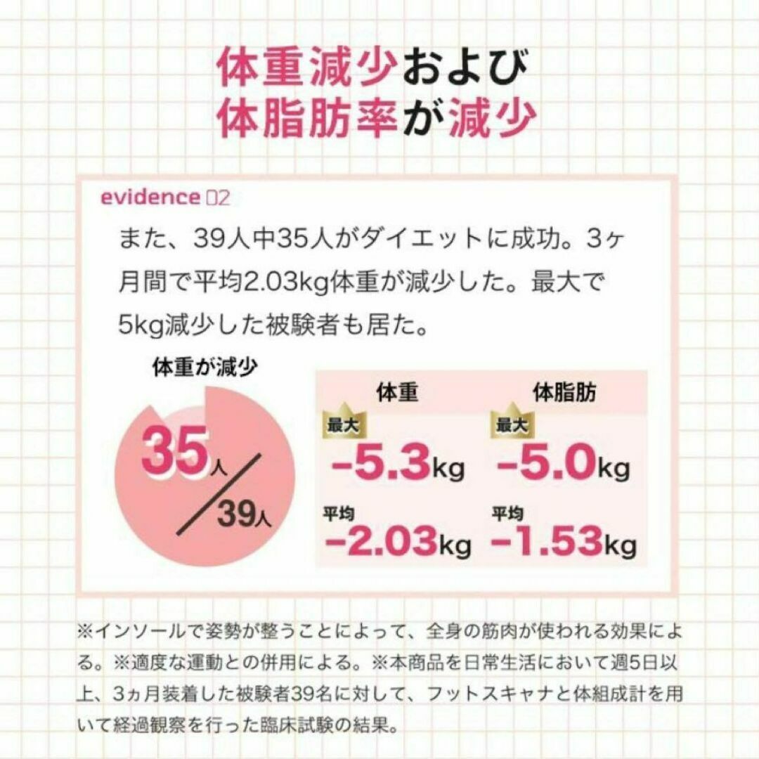 Pitsole ピットソール  ダイエットインソール  Sサイズ  バッカス