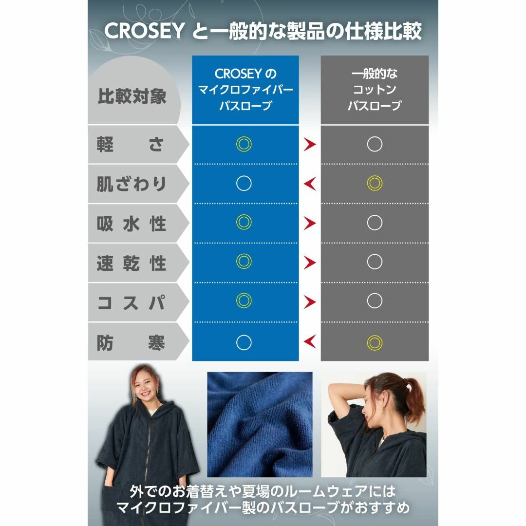 【色: ネイビーブルー】CROSEY サーフィンポンチョ バスローブ お着替えタ 2