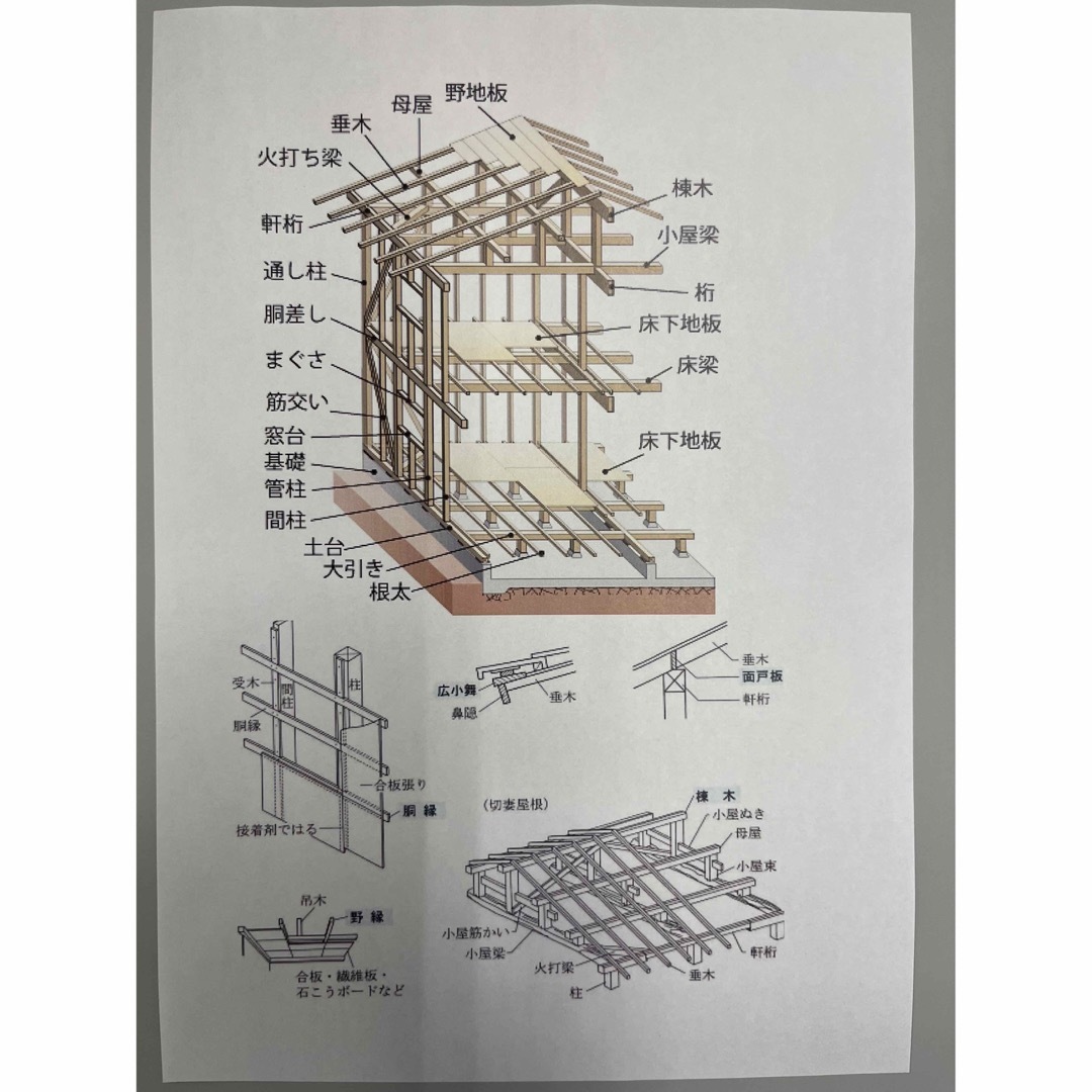 【これだけシリーズ】二級建築士学科直前対策・数値問題に特化したオリジナルテキスト エンタメ/ホビーの本(資格/検定)の商品写真