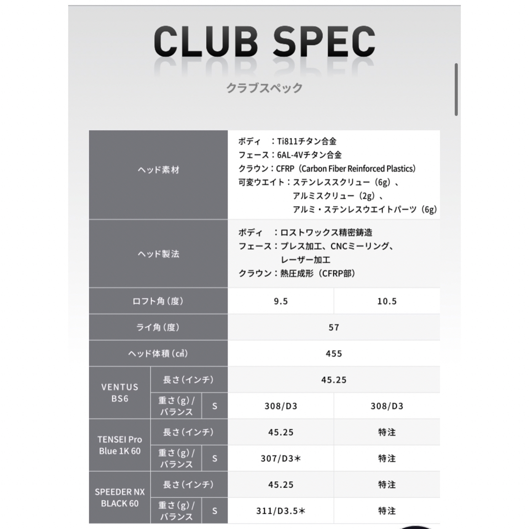 BRIDGESTONE - ブリヂストン B1 ST 10.5 スピーダーNX BLACK 6Sの通販