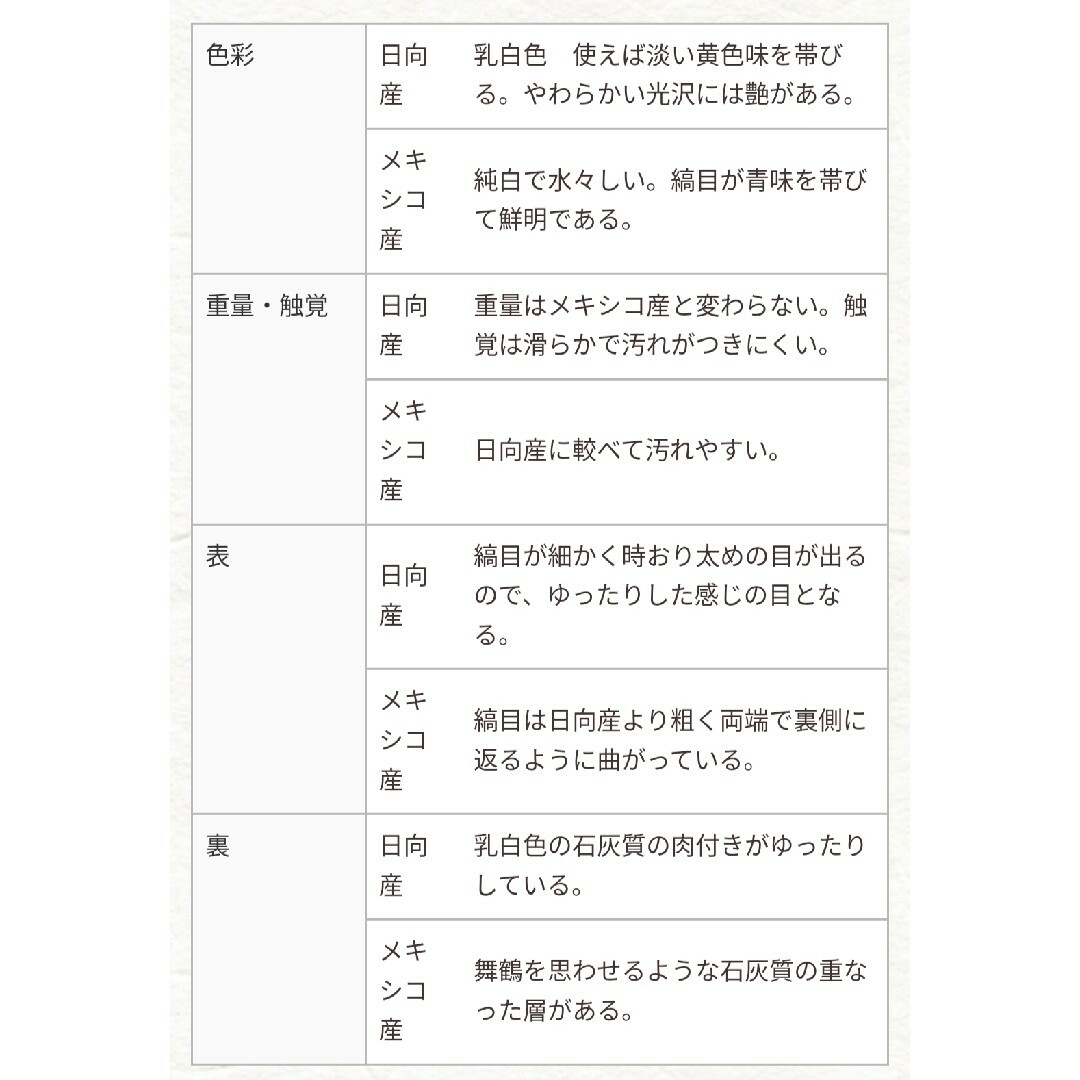 【新品未使用】日向特産本蛤碁石(スワブテ)雪印32号✦小川碁石店鑑定書付✦