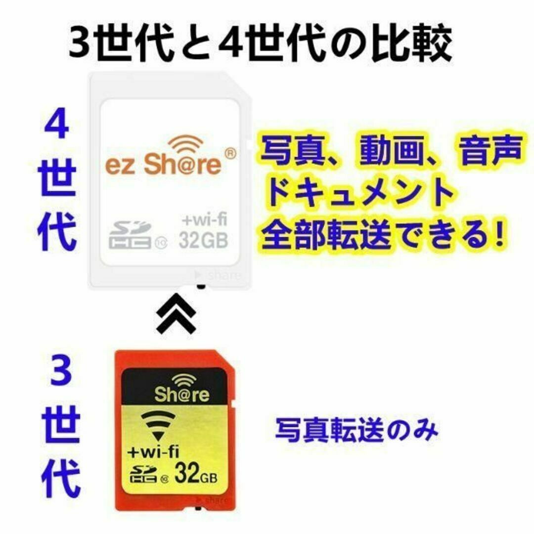 C046 最新4世代 ezShare 32G WiFi SDカード 25