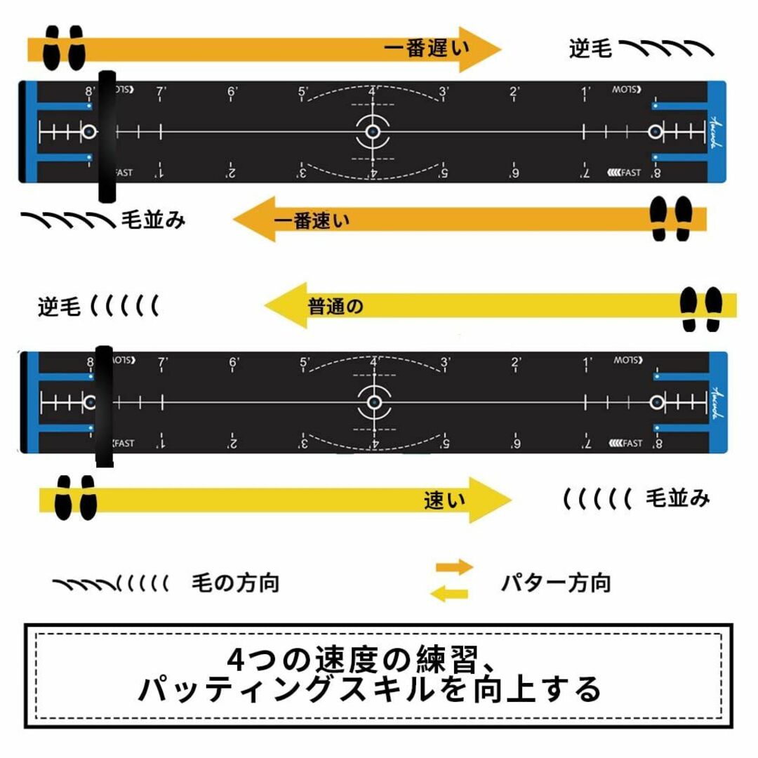 【色: ブラック】Aucuda パター練習マット,300X50cm, 四つの速度