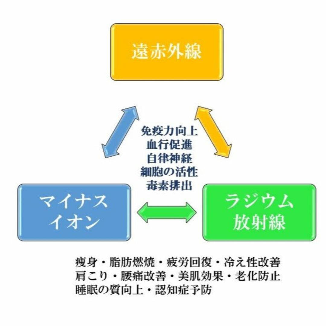 【謝恩セール実施中】20%増量中　バドガシュタイン鉱石 2049ｇ　ホルミシス 7