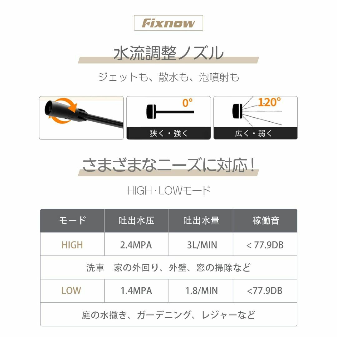 zepan 高圧洗浄機 コードレス 充電式 洗車機 静音タイプ 洗車 高圧 洗浄