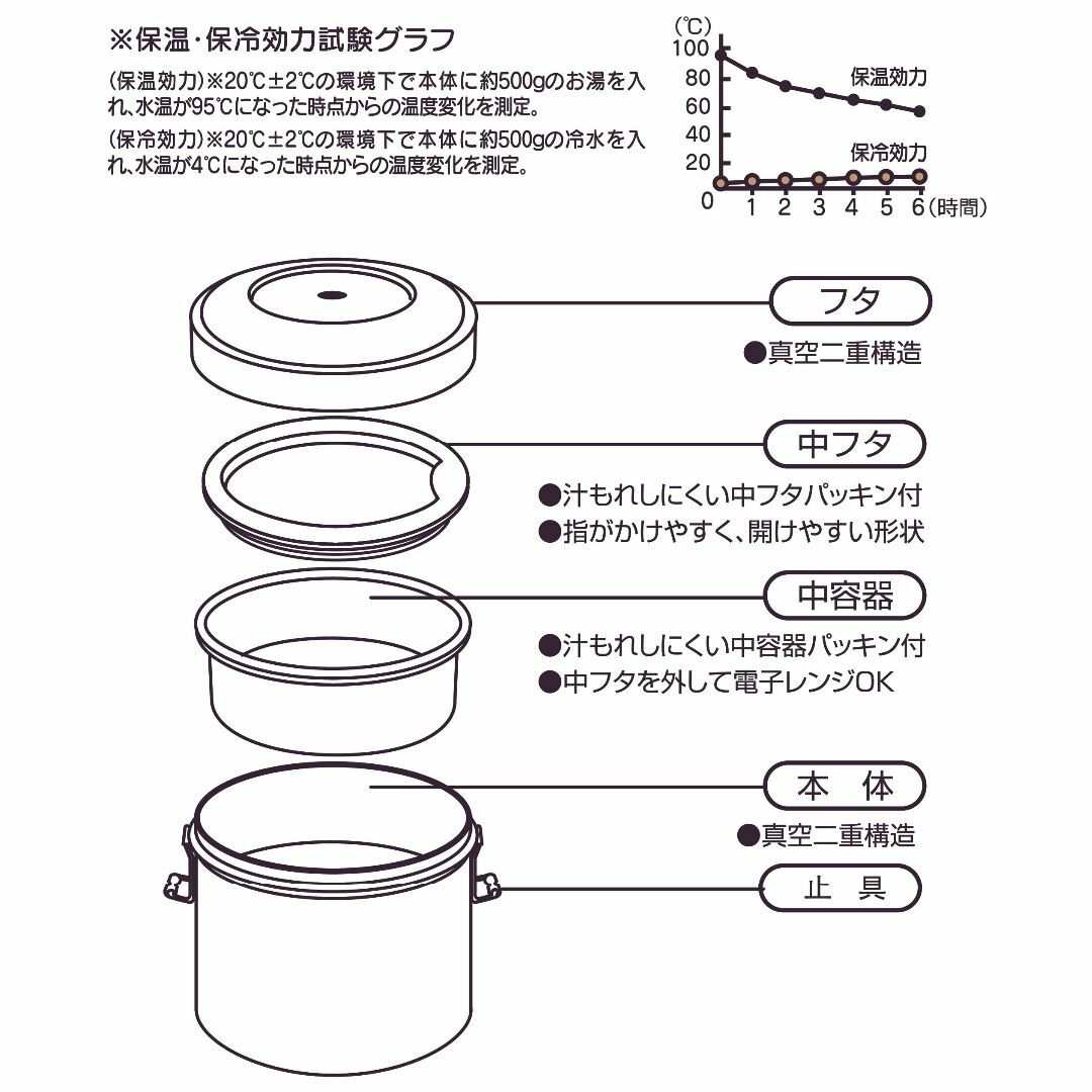 サイズ:840mlスケーターSkater 保温弁当箱 丼ぶり型 840ml