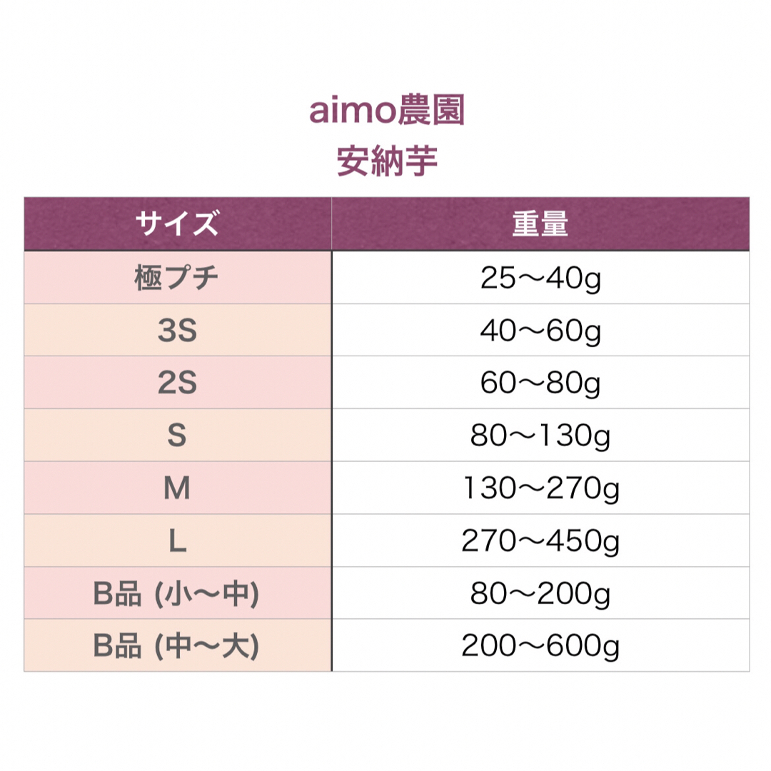 【絶品】種子島産 安納芋 S&M 混合3kg(箱別) 食品/飲料/酒の食品(野菜)の商品写真