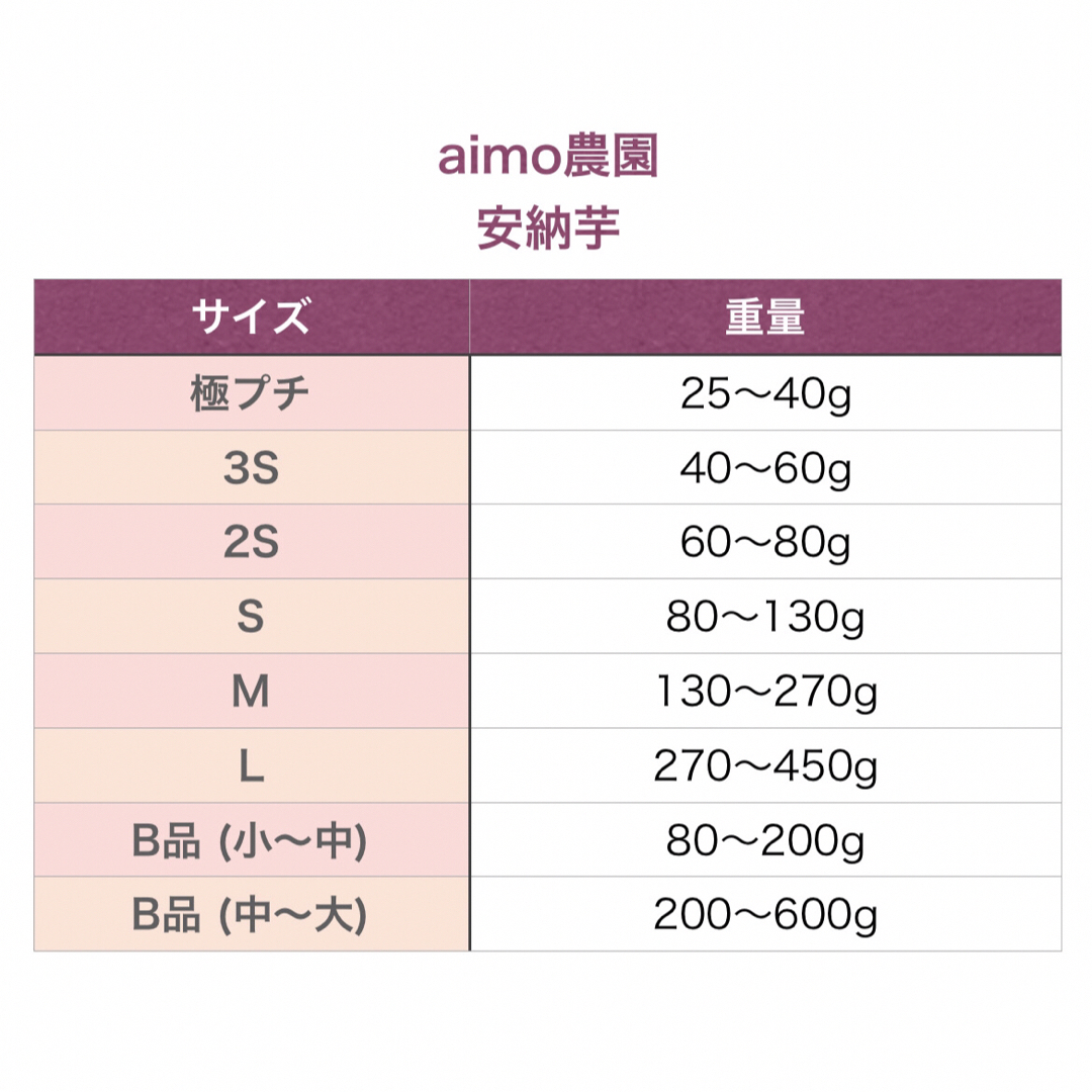 【絶品】種子島産  安納芋M 2kg(箱別) 食品/飲料/酒の食品(野菜)の商品写真