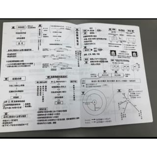 危険物乙四丙種共通虎の巻と手作りテキスト55ページ(資格/検定)