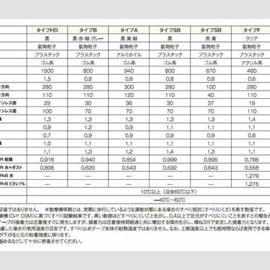 3M セーフティウォークすべり止めテープ タイプA 黒 A BLA 50X18 - 1