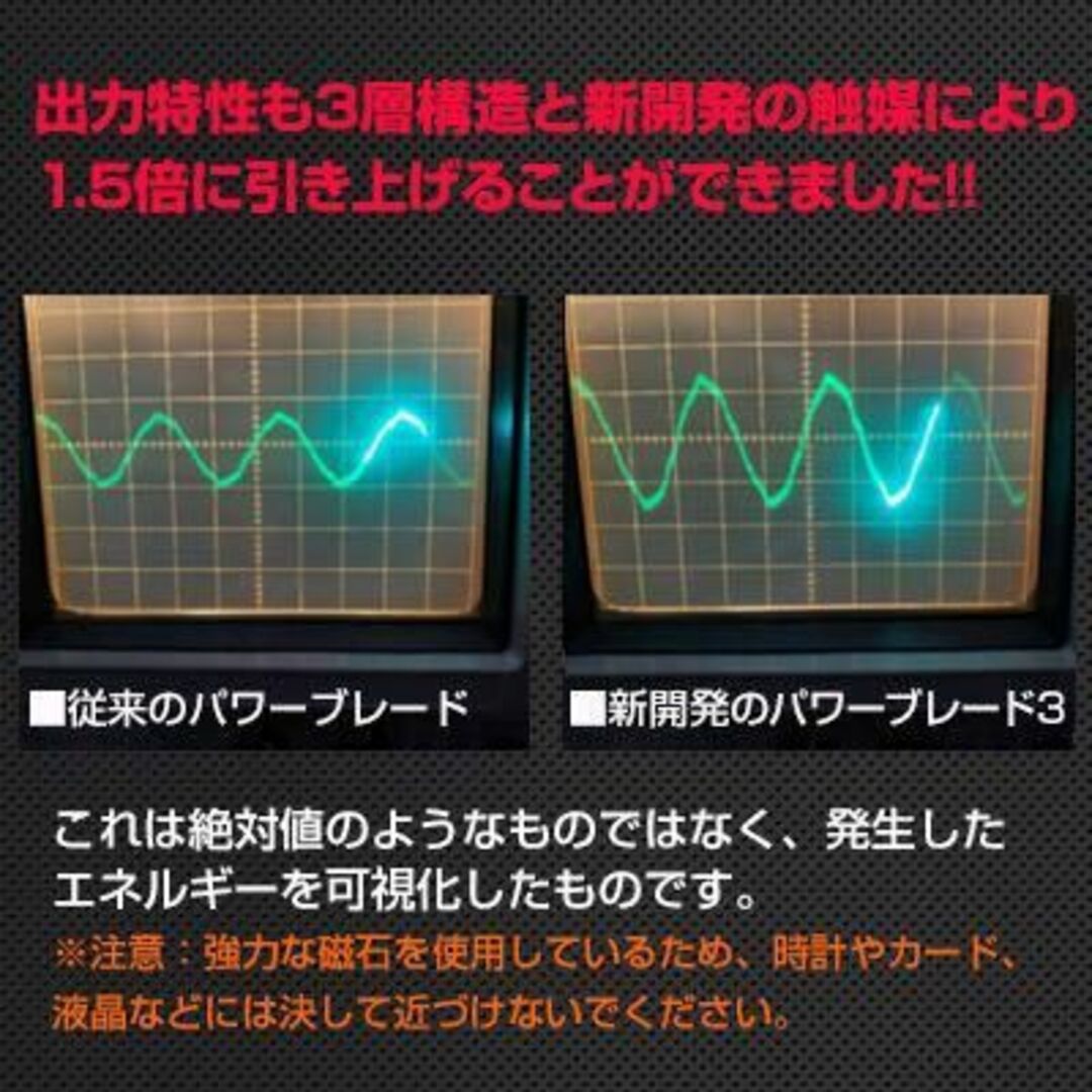 使い方激カンタムZ3 グレートコンビネーション 燃費向上！トルク・パワーアップ！