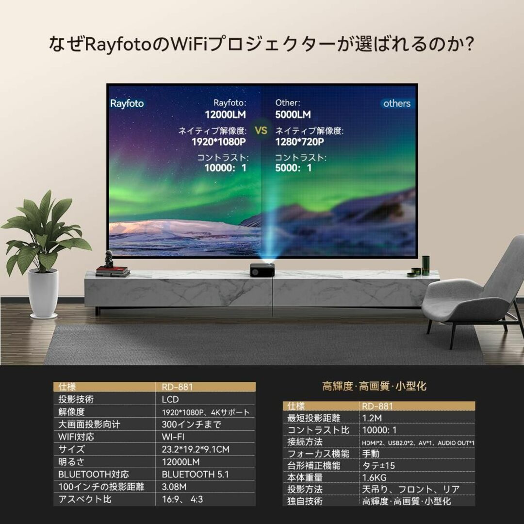 WiFi プロジェクター 小型12000lm Bluetooth5.1 4K対応の通販 by ほり｜ラクマ