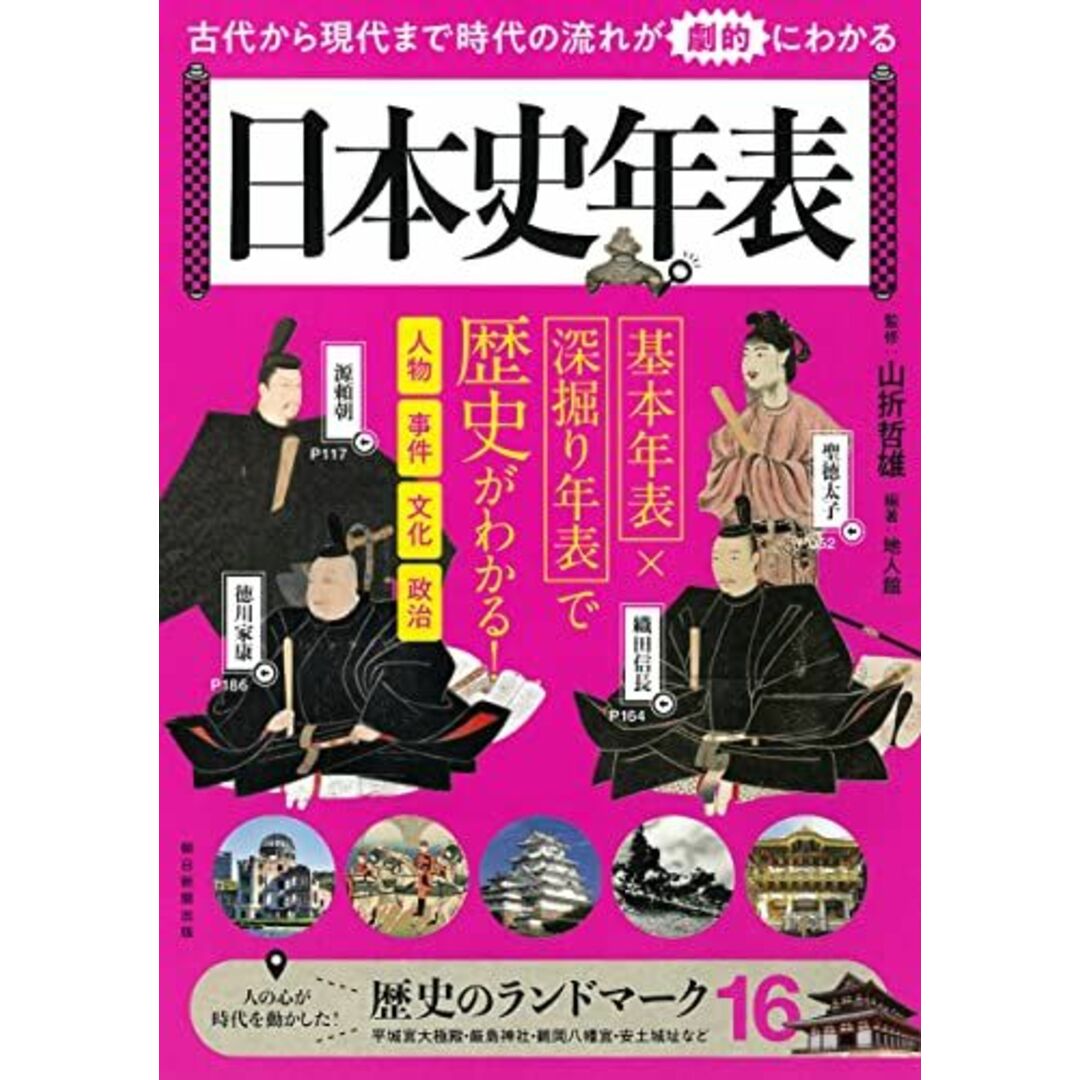 ブックスドリーム's　参考書・教材専門店　shop｜ラクマ　日本史年表：古代から現代まで時代の流れが劇的にわかる　修の通販　大角　by