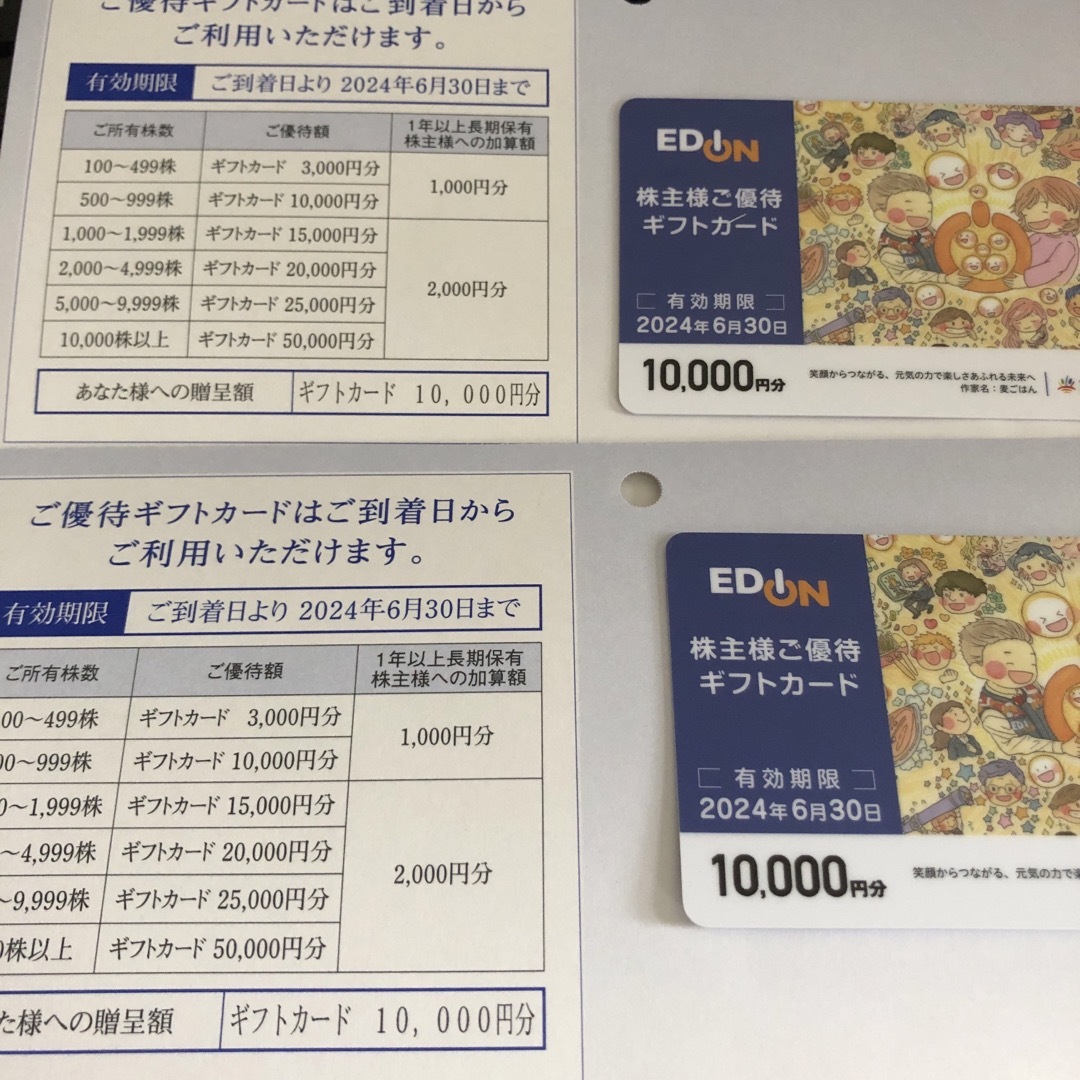 チケットエディオン 株主優待ギフトカード 20000円分 - ショッピング