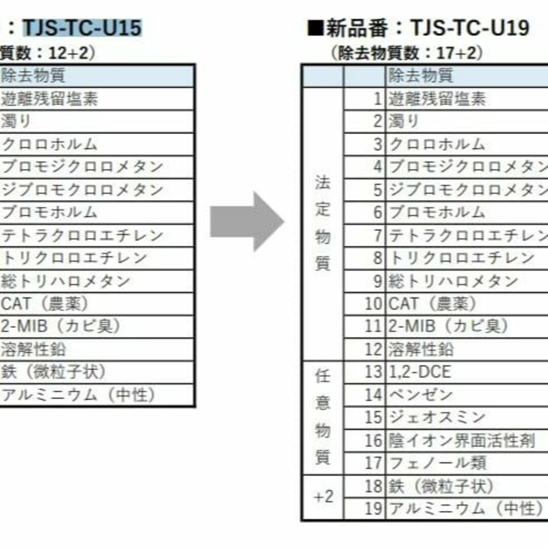 商品荷物数:1】【takara-standard】 TJS-TC-U19 浄水の通販 by oipooさん's shop｜ラクマ