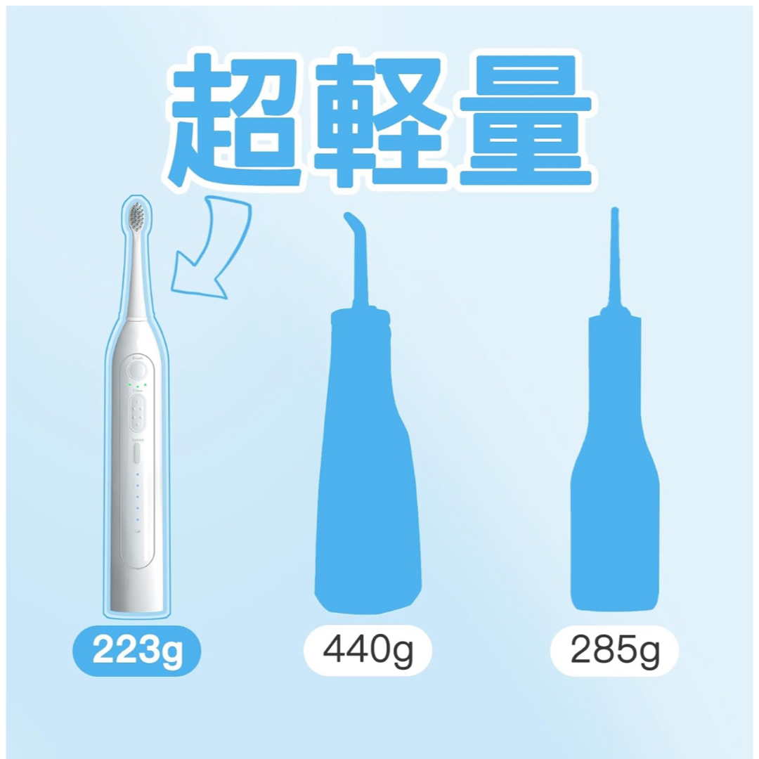 新品❣️ジェットウォッシャー 電動歯ブラシ 口腔 洗浄器 充電式 防水 超軽量