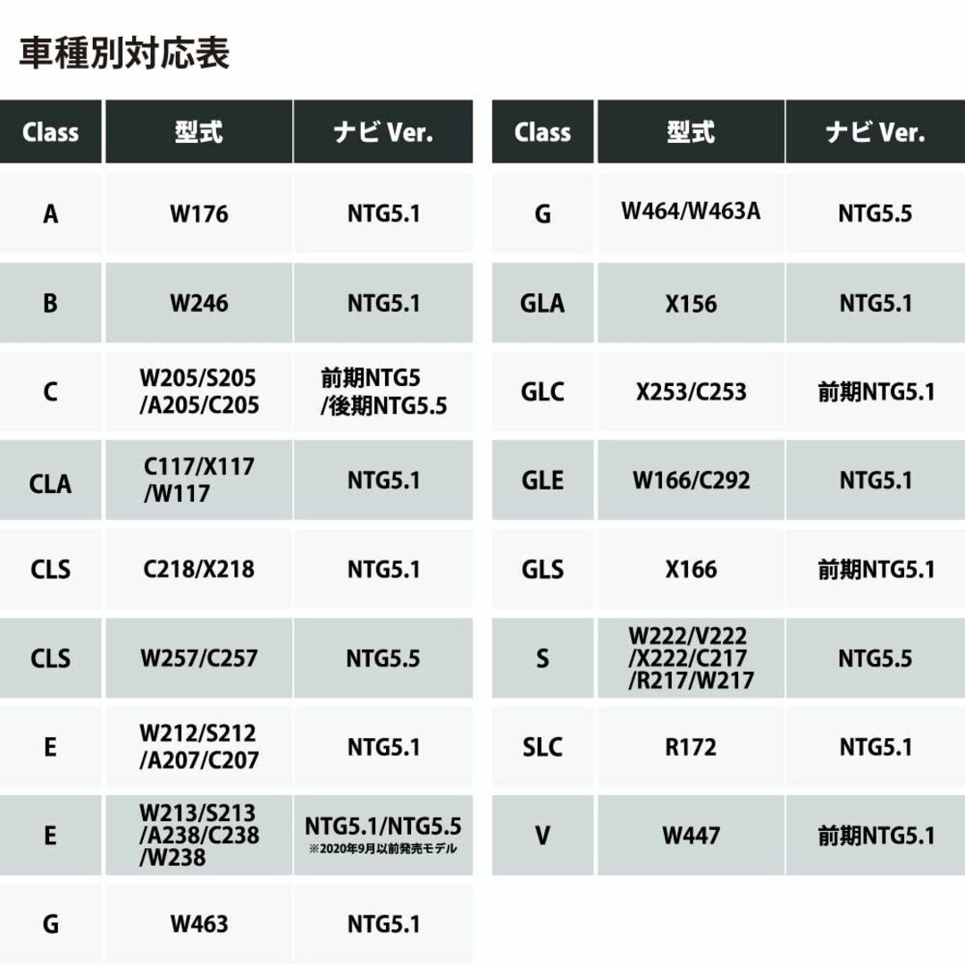 ベンツ Benz TVキャンセラー テレビキャンセラー テレビキット NTG5