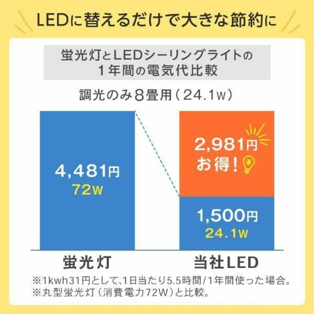 MAXZEN(マクスゼン)の未使用 シーリングライト 8畳 LEDライト MAXZEN JCD08DS01 インテリア/住まい/日用品のライト/照明/LED(天井照明)の商品写真