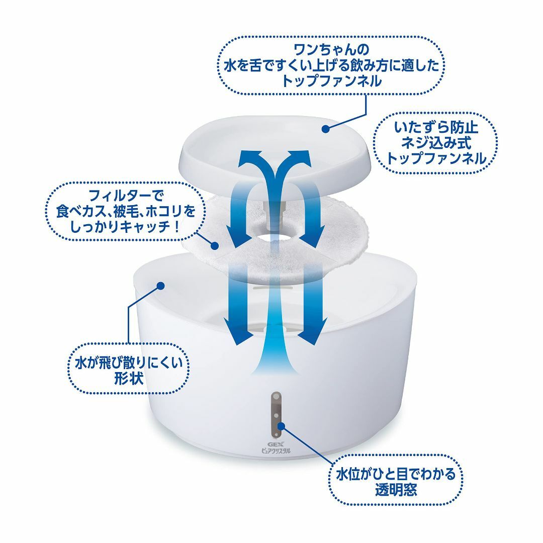 GEX ピュアクリスタル ホワイト 静音 軟水化フィルター1枚付き 下部尿路の健