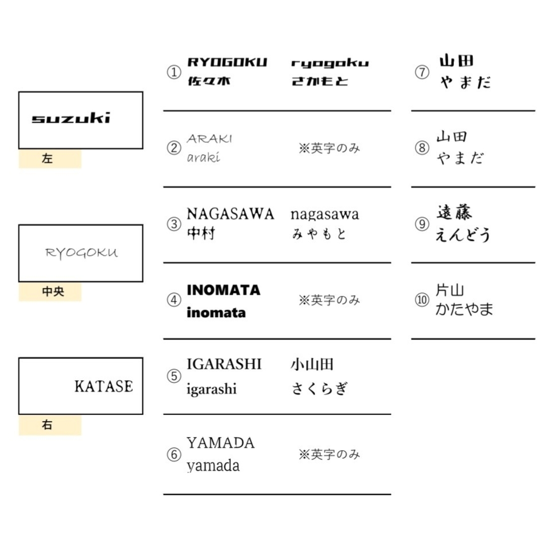 足場板古材とミニアクリルの表札　オーダーメイド名入れ　ネームプレート　匿名F10 インテリア/住まい/日用品のインテリア小物(ウェルカムボード)の商品写真