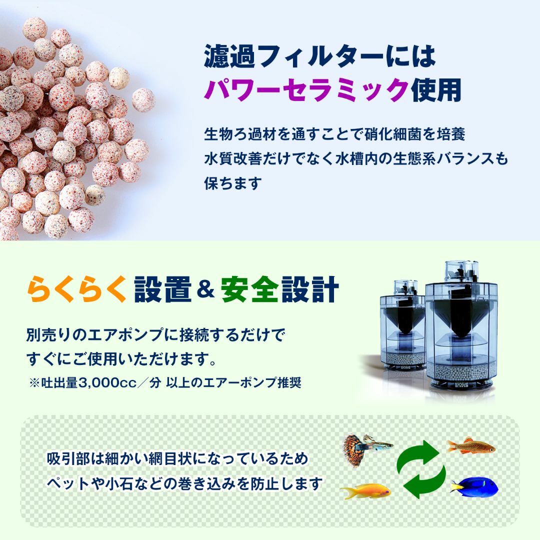 水槽フィルター用 パワーリフト 3連ファン ろ過装置 投げ込み式 水槽フィルター用 パワーリフト 3連ファン ろ過装置 投げ込み式