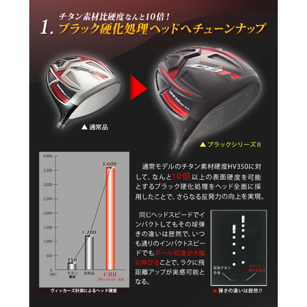 ヘッド単品 ドラコン最多勝利で ステルス シム2より飛ぶ! CBR ブラック ...