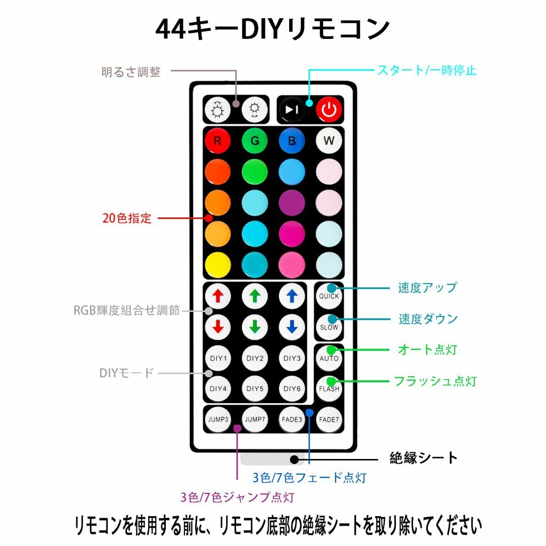 IKERY LEDテープライト20M RGB 両面テープ SMD5050 高輝度の通販 by さとちゃん's shop｜ラクマ