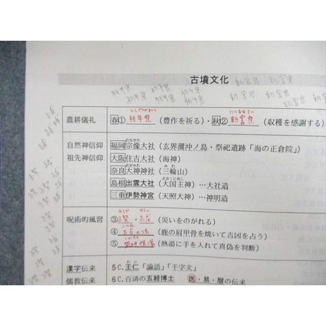 代ゼミ　夏期　日本史最勝王(文化史)　2002　伊達日角　05s0D-　VF02-006　代々木ゼミナール