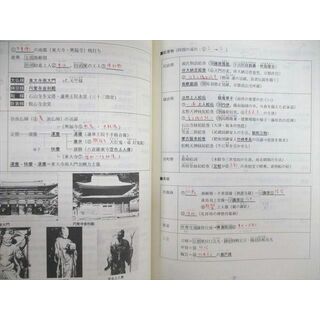 VF02-006 代々木ゼミナール 代ゼミ 日本史最勝王(文化史) 2002 夏期