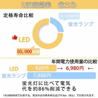 【色: 6畳・2200LM】節電対策LEDシーリングライト6畳 20W 無段階連