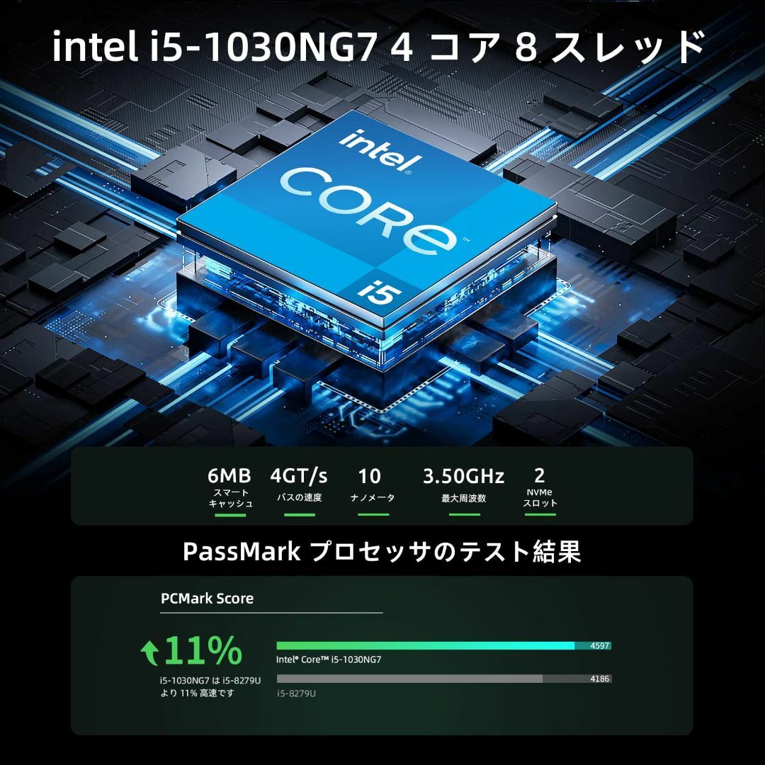ミニPC 16GB DDR4 512GB NVMe SSD Intel Core