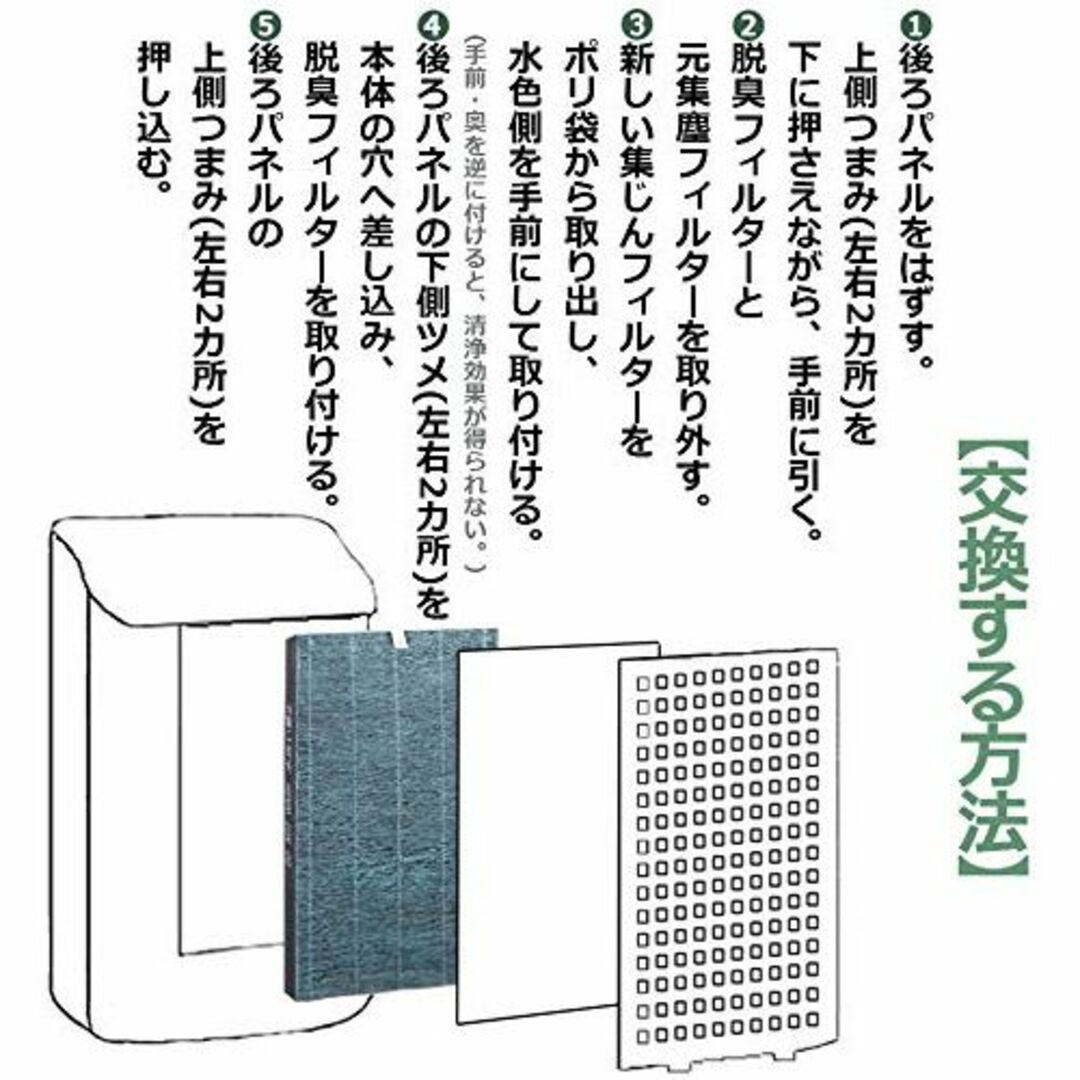 大切な人へのギフト探し シャープ用 集じんフィルター 5点セット (枠付き2802140092) 加湿空気清浄機用 280-337-0172 リフレッシュパック イオンカートリッジ フィルター 脱臭フィルター 銀イオンペレット FZ-Y80MF FZ-W65HF Ag FZ-AG01K1 KC-65Y2に対応 加湿フィルター