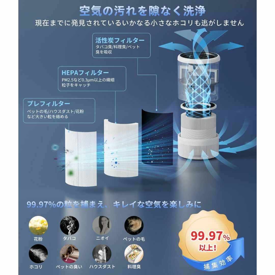 RUBOT 空気清浄機 20畳 小型 省エネ 360°循環清浄 花粉対策 暑さ梅の
