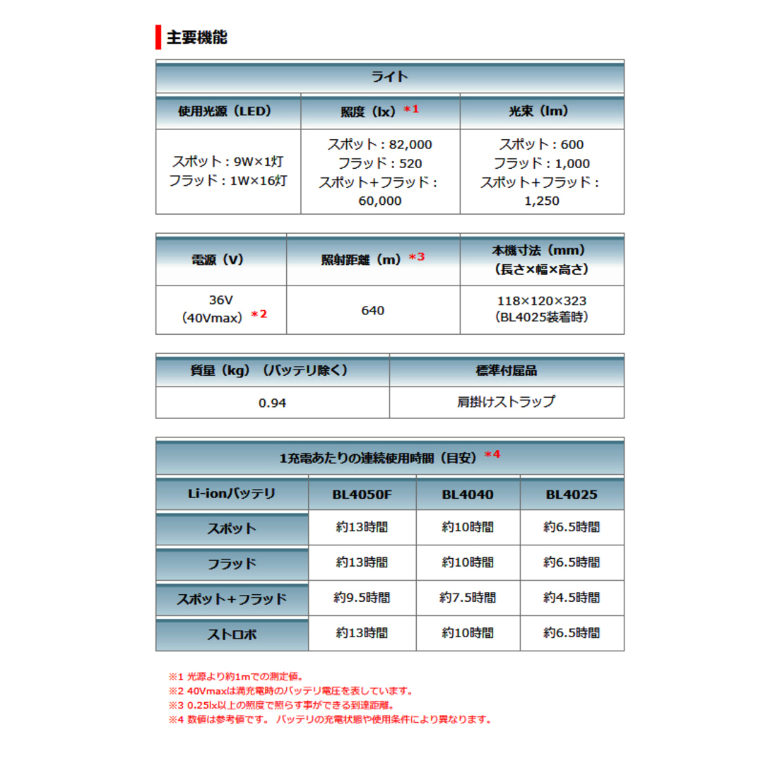 その他工具の通販 by DS大黒屋's shop｜ラクマ