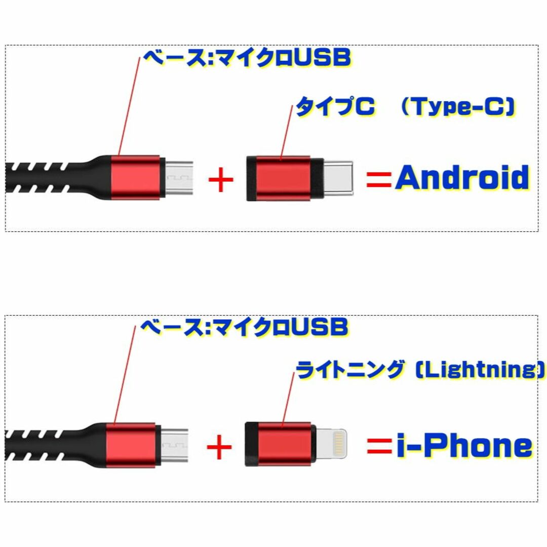 最新 3in1 HDMI i-Phone Android ミラー プロジェクター スマホ/家電/カメラのスマホアクセサリー(その他)の商品写真