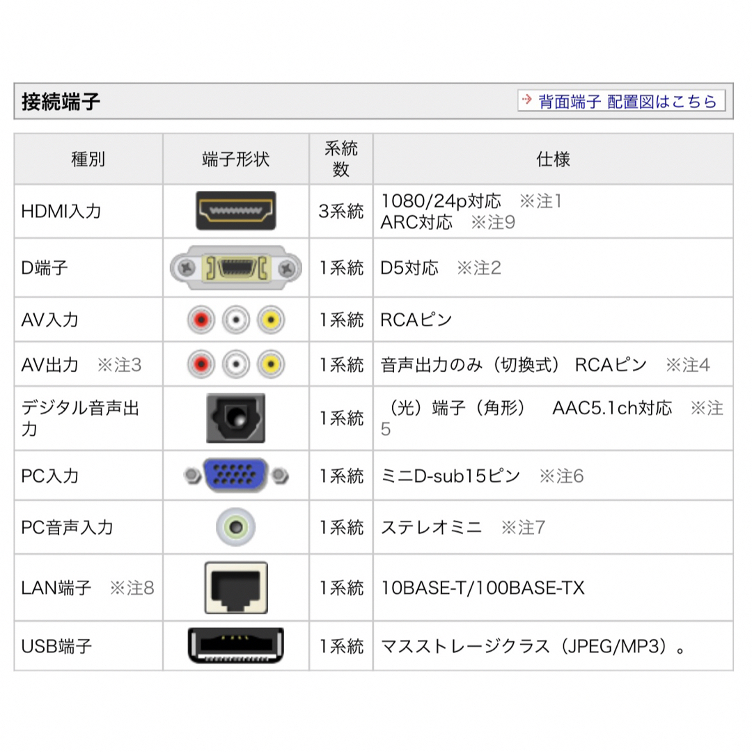 録画 Blu-rayレコーダー DVD／32型　液晶テレビ　SHARP アクオス