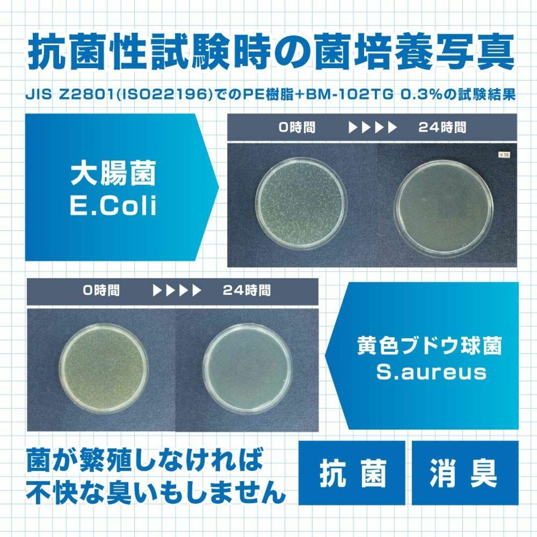 非常用トイレ 凝固剤 100回セット 個包装 日本製 消臭 抗菌 防災グッズ 簡