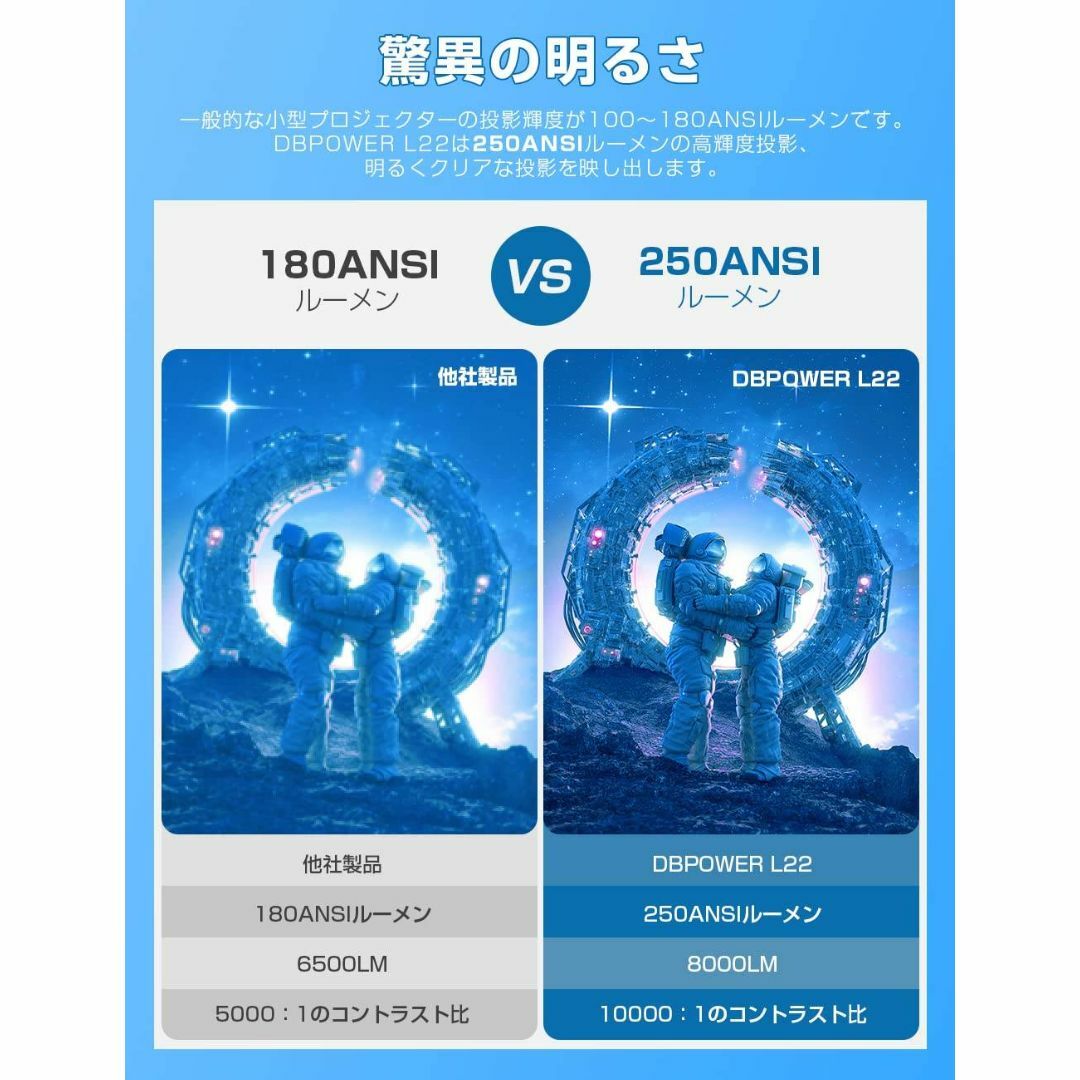 内蔵スピーカー搭載 8000ルーメン 小型ホームプロジェクターの通販 by