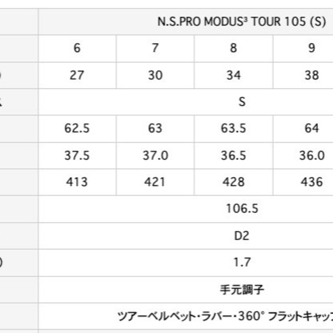 Titleist(タイトリスト)の専用★ TITLEIST TSERIES IRON | T200 タイトリスト スポーツ/アウトドアのゴルフ(クラブ)の商品写真