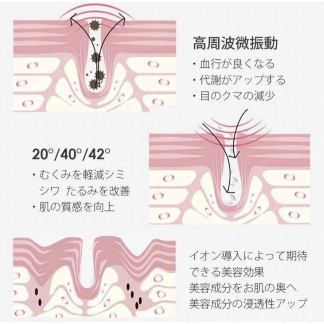 目元美顔器 Amconsure 超音波美顔器  スマホ/家電/カメラの美容/健康(フェイスケア/美顔器)の商品写真