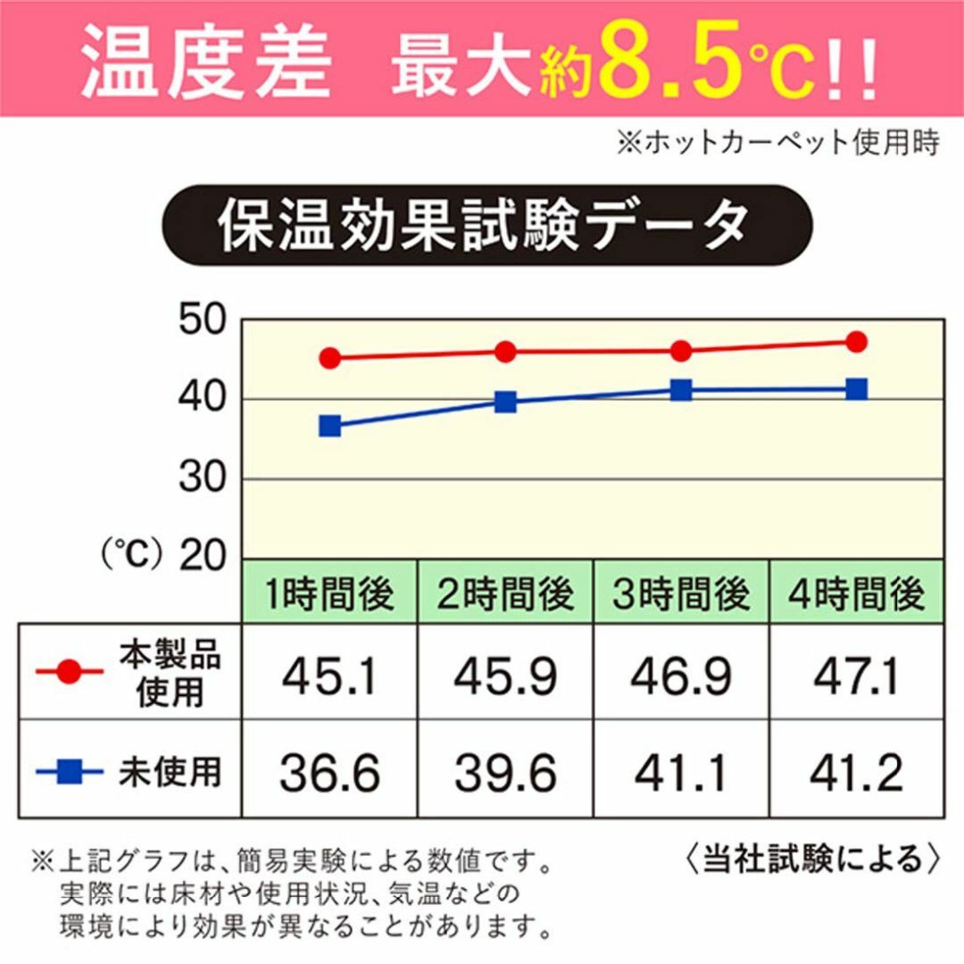 東和産業 断熱マット シルバー 2畳用 4