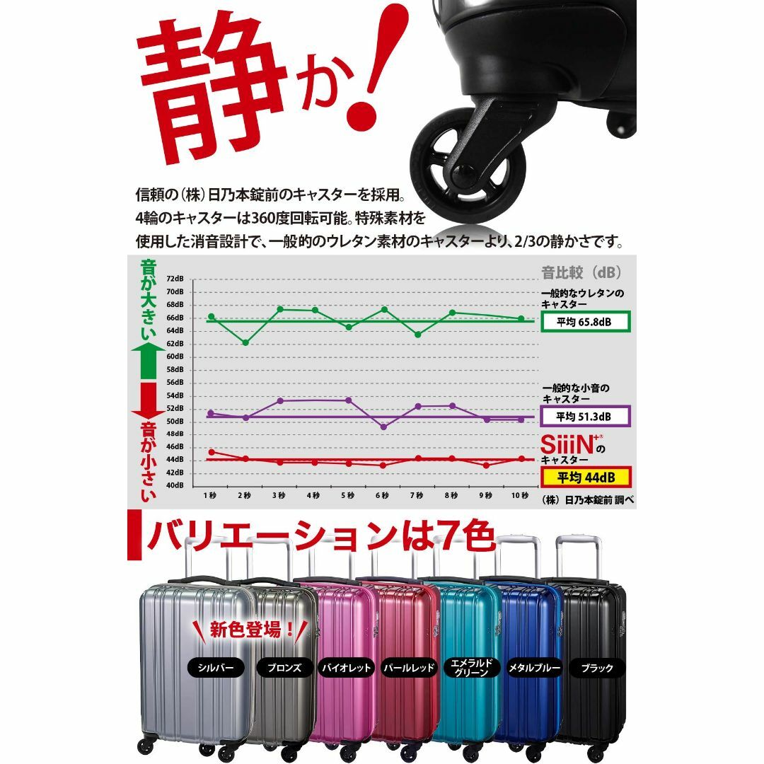 スーツケース 超軽量 1.9kg 機内持込 静音 1〜3泊 32L Sサイズ ブ