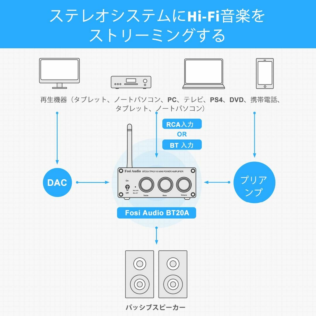 Fosi Audio BT20A-S 200W Bluetooth 5.0アンプ