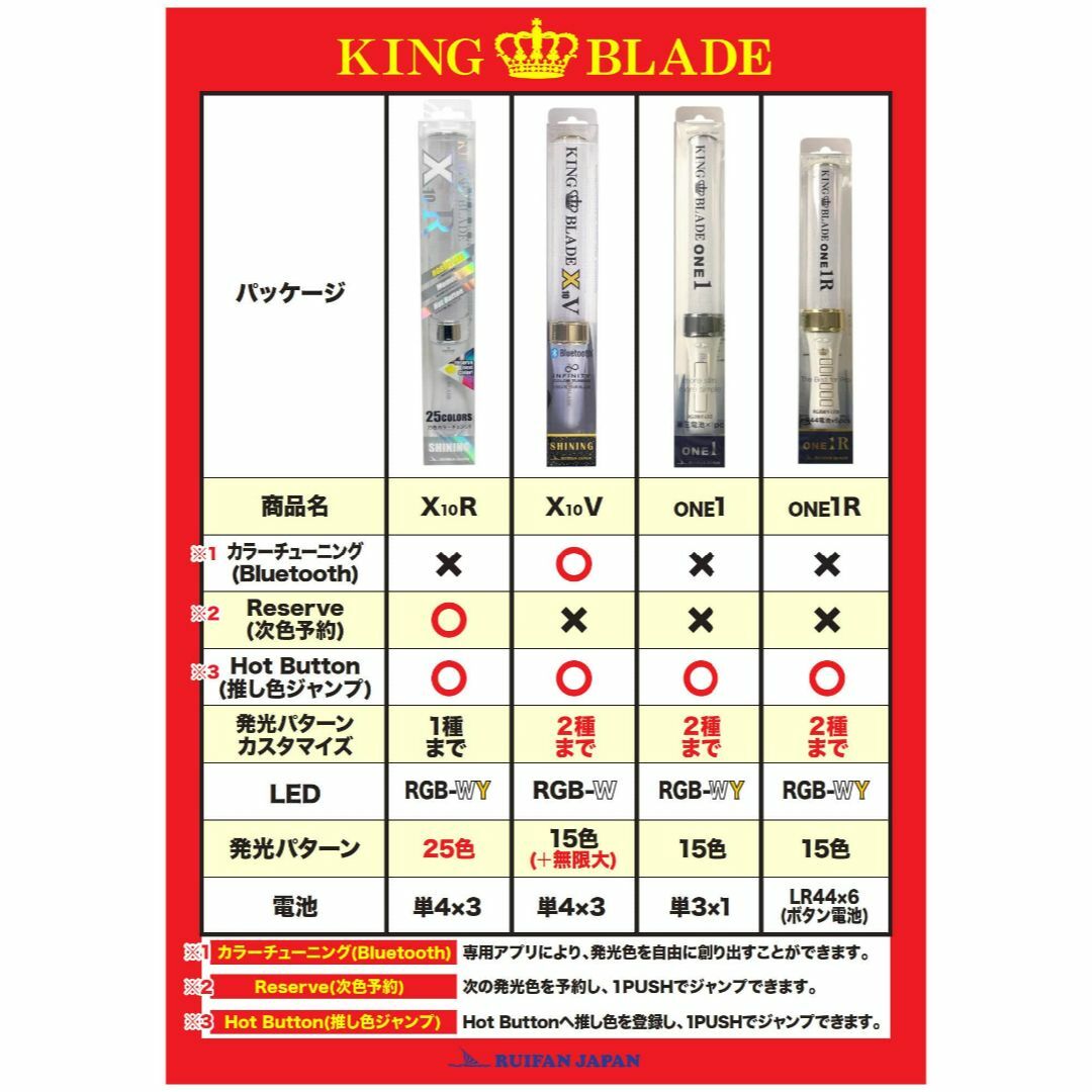 ルイファン ジャパン(Ruifan Japan) キングブレード X10R シャ