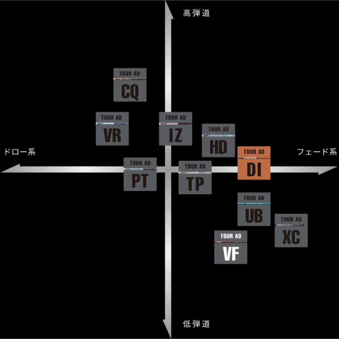 超希少!TourAD DI-6X 最新テーラーメイド 1W ドライバー用-