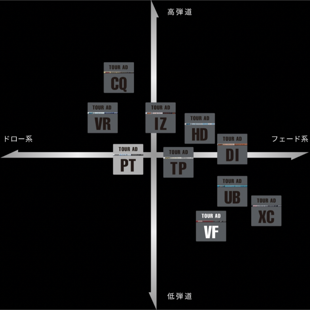 希少!TourAD PT-6S 最新テーラーメイド 3W