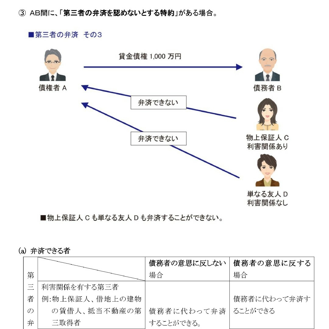 超格安！2024管理業務主任者・マンション管理士DVD講座18枚セット エンタメ/ホビーの本(資格/検定)の商品写真